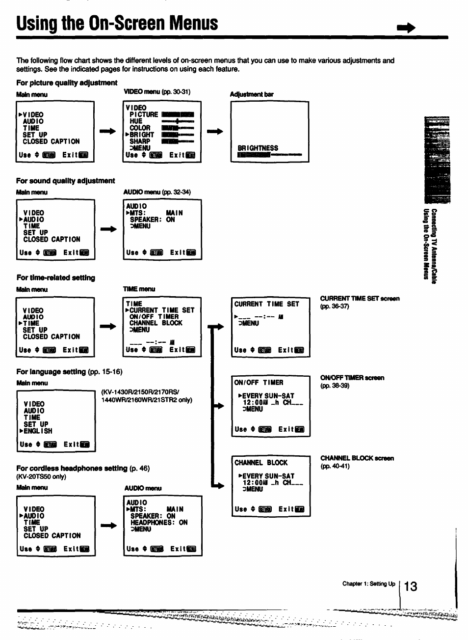 Using the on-screen menus | Sony KV-13TR28 User Manual | Page 13 / 48