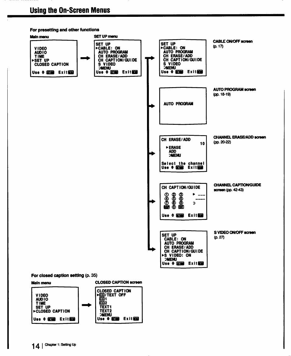 Using the on-screen menus | Sony KV-13TR28 User Manual | Page 14 / 48