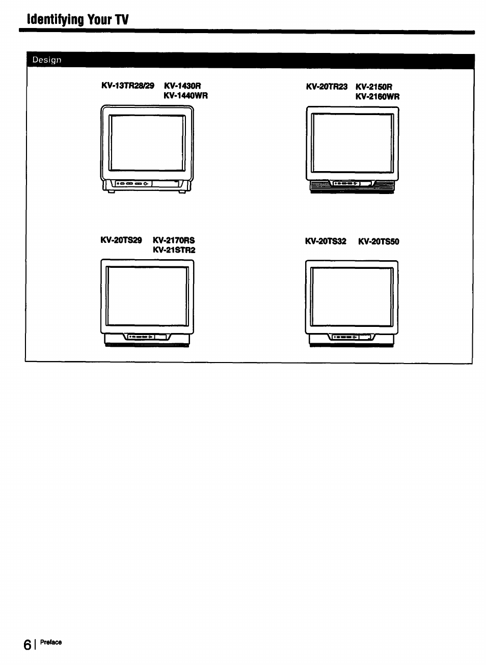 Identifying your tv | Sony KV-13TR28 User Manual | Page 6 / 48