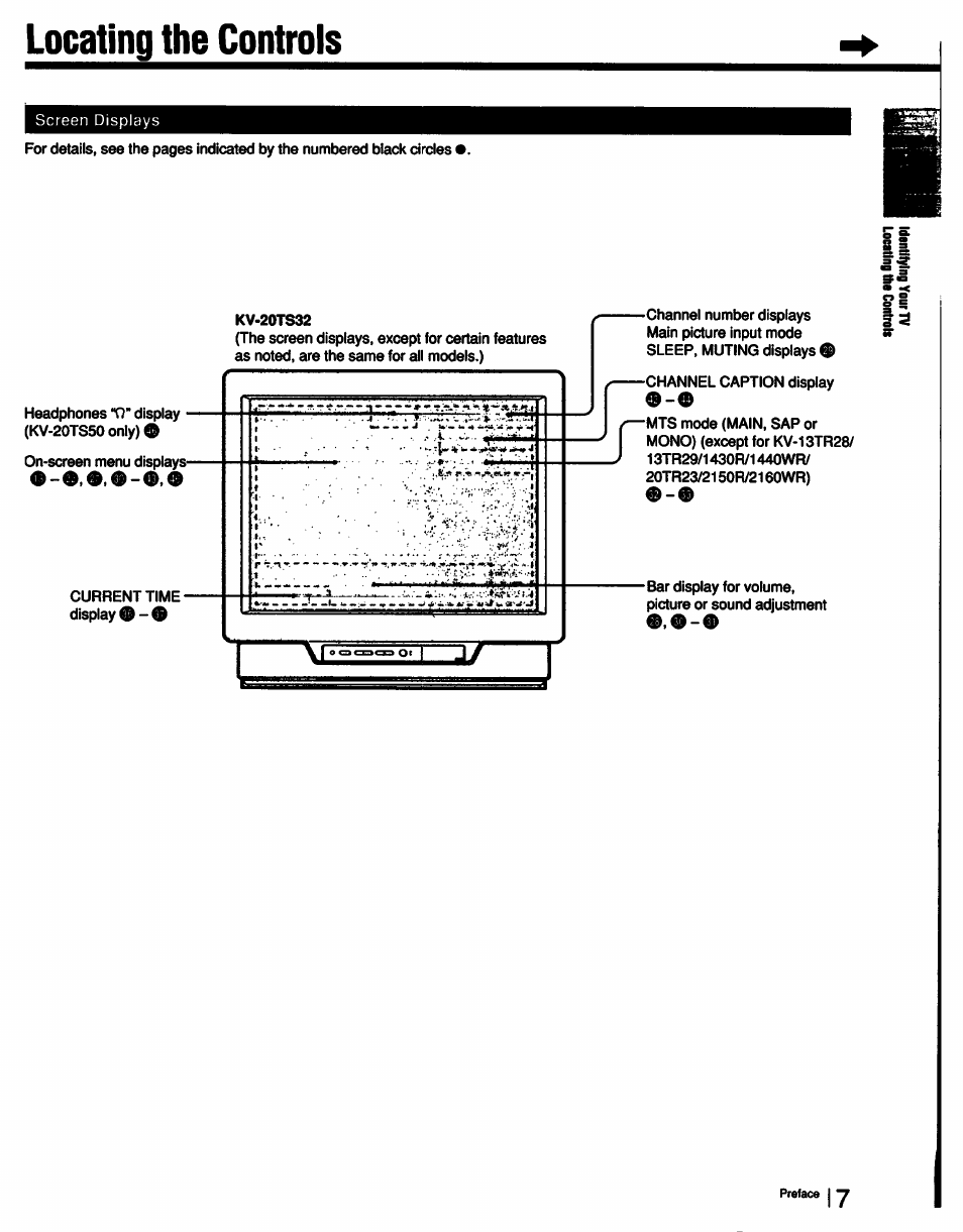 Sony KV-13TR28 User Manual | Page 7 / 48