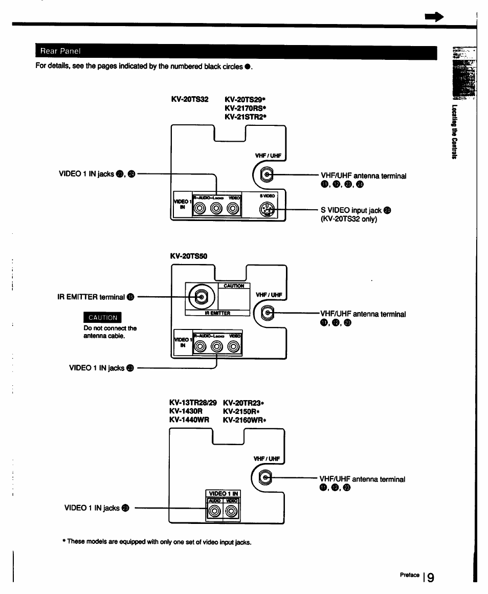 Vide01, Irbotteb | Sony KV-13TR28 User Manual | Page 9 / 48