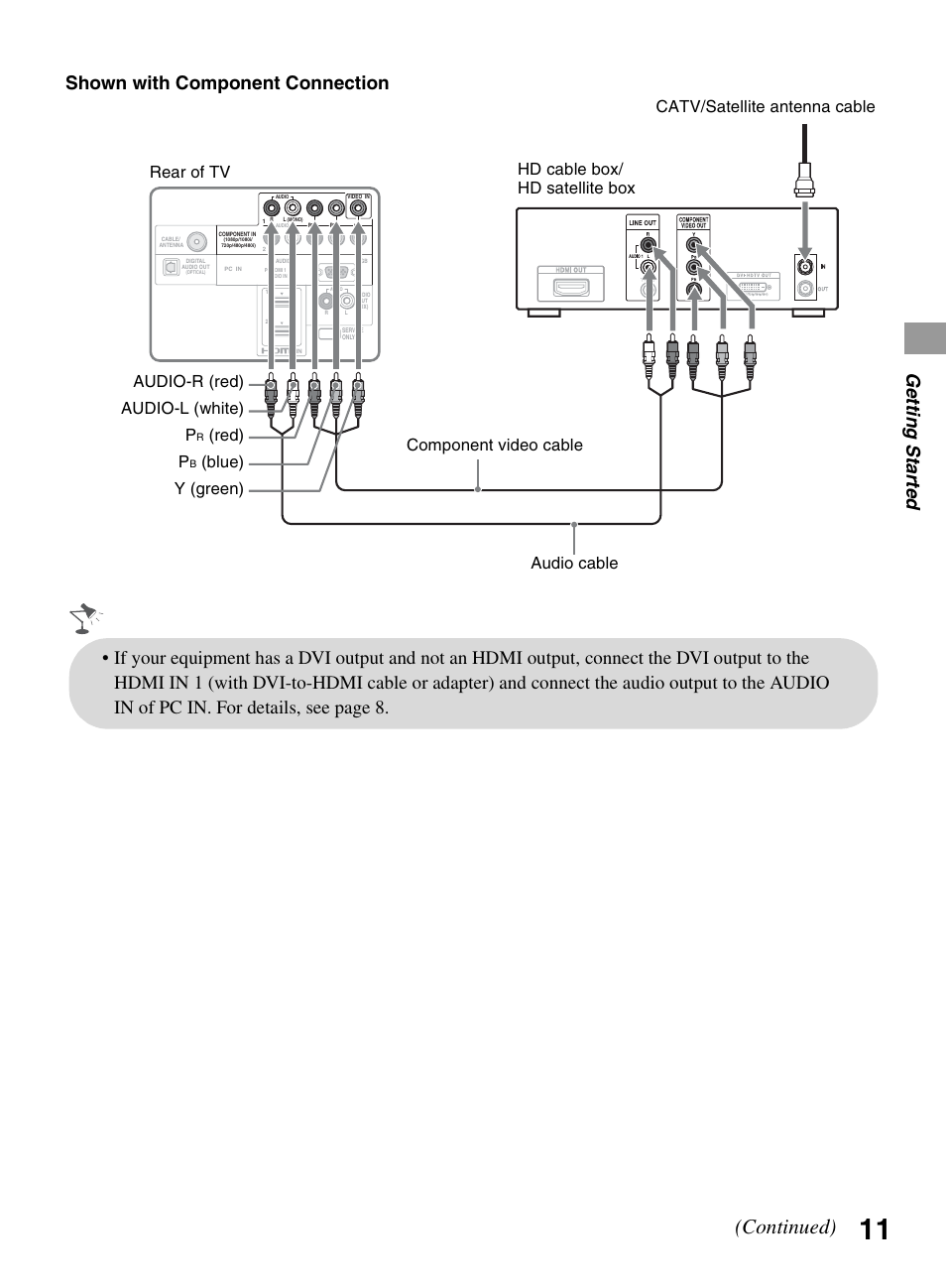 Continued), Ge tting started shown with component connection, Red) p | Blue) y (green) | Sony KDL-32BX300 User Manual | Page 11 / 63