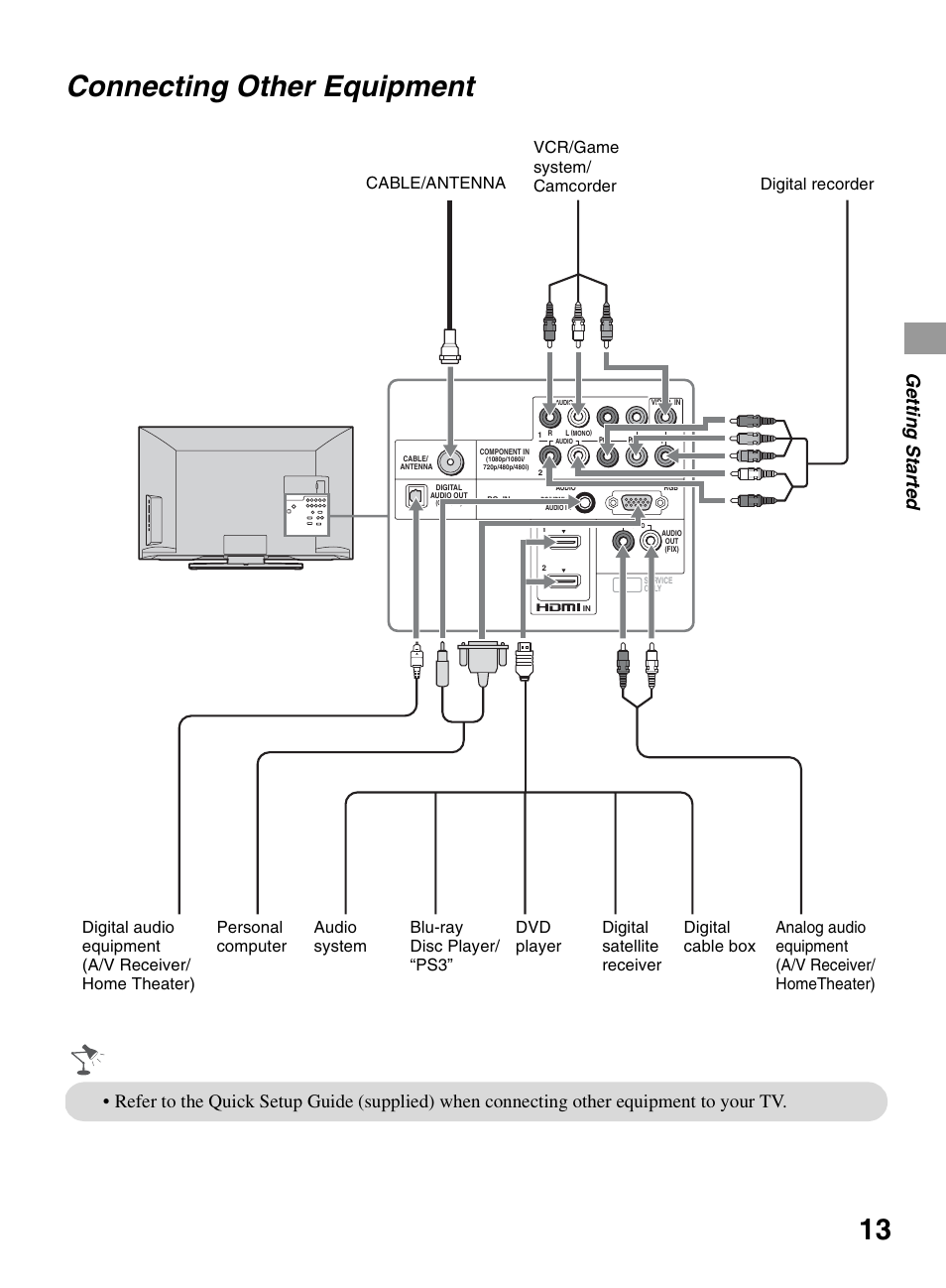 Connecting other equipment, Ge tting started | Sony KDL-32BX300 User Manual | Page 13 / 63