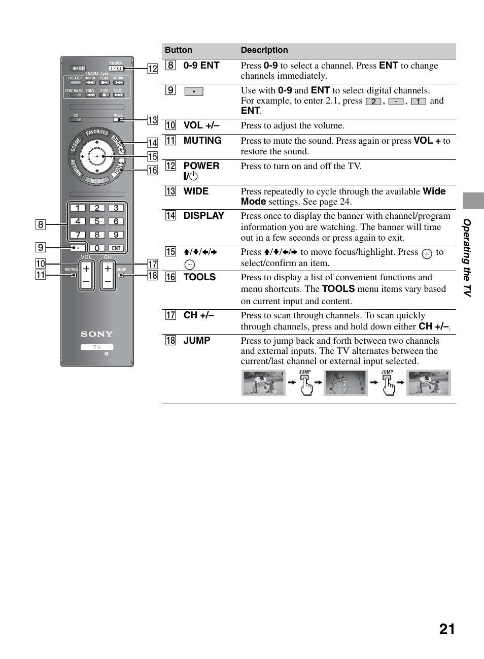 Sony KDL-32BX300 User Manual | Page 21 / 63