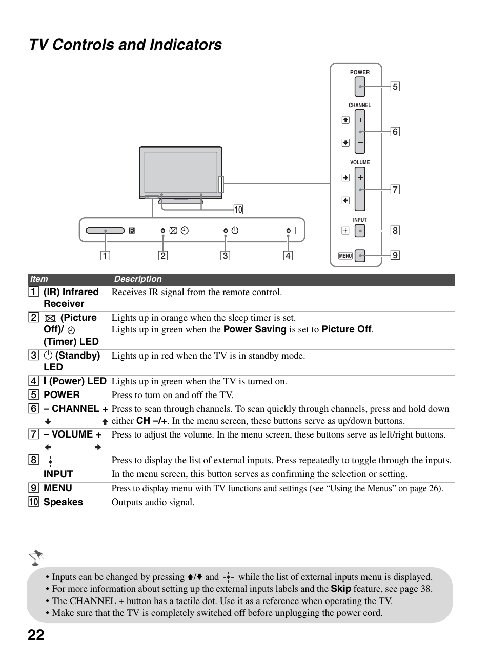 Tv controls and indicators, 22 tv controls and indicators | Sony KDL-32BX300 User Manual | Page 22 / 63