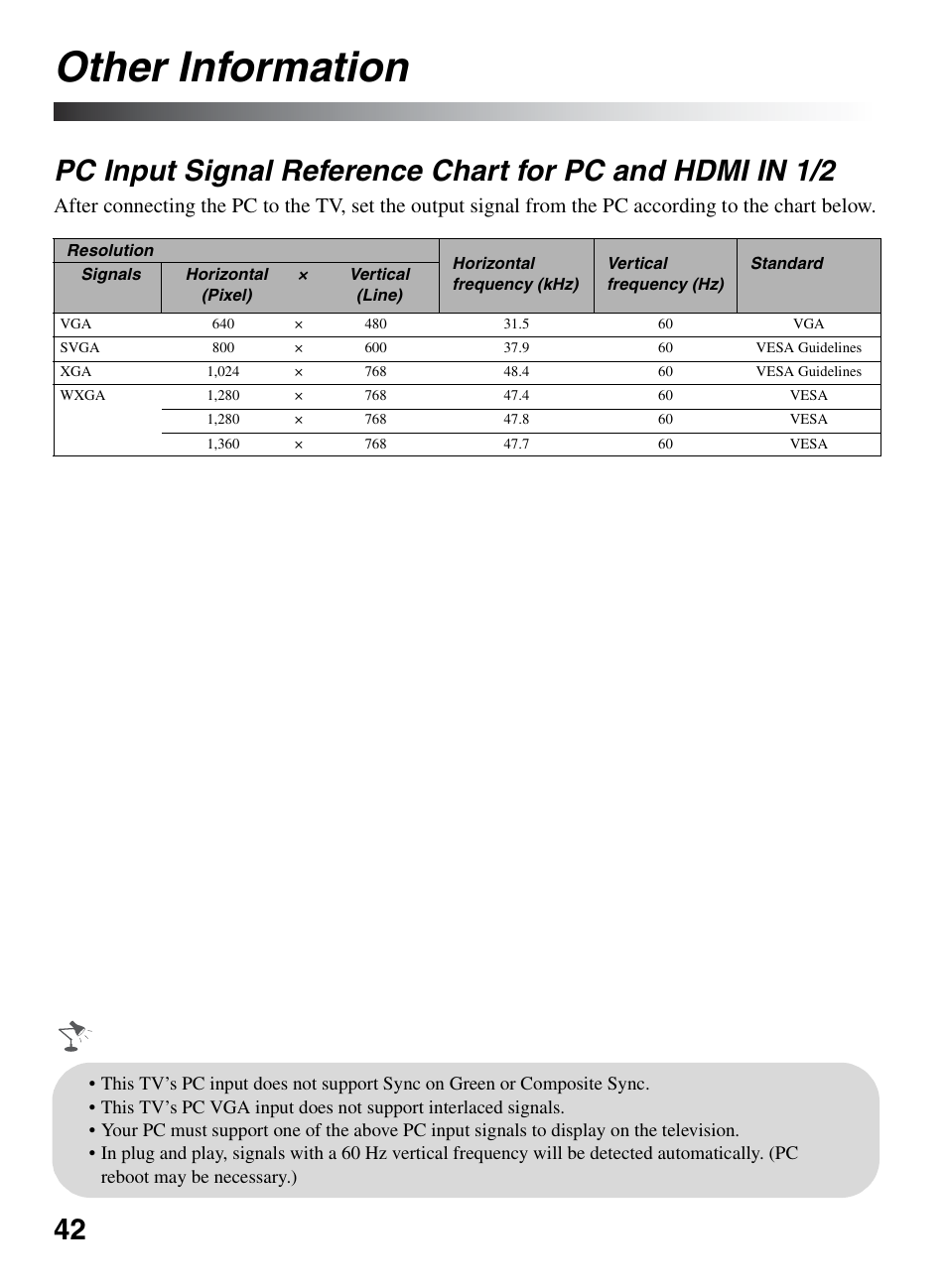 Other information, Pc input signal reference chart for pc and, Hdmi in 1/2 | Sony KDL-32BX300 User Manual | Page 42 / 63