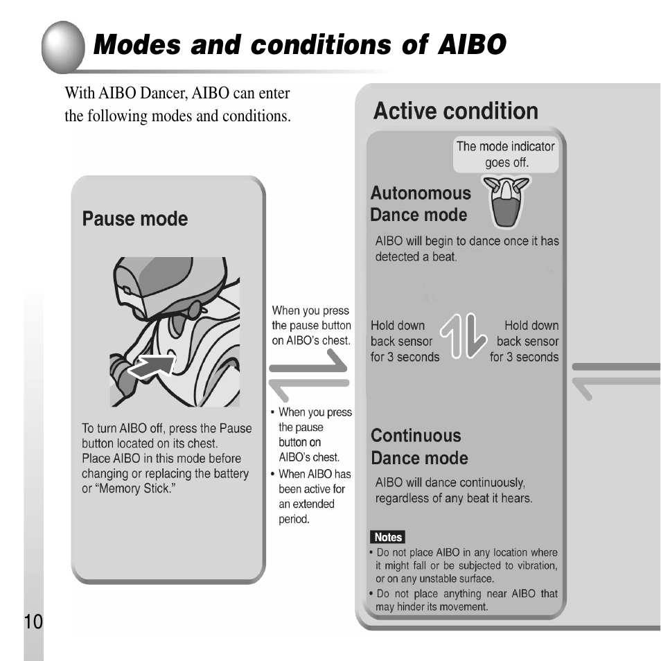 Modes and conditions of aibo | Sony ERS-210A User Manual | Page 10 / 32