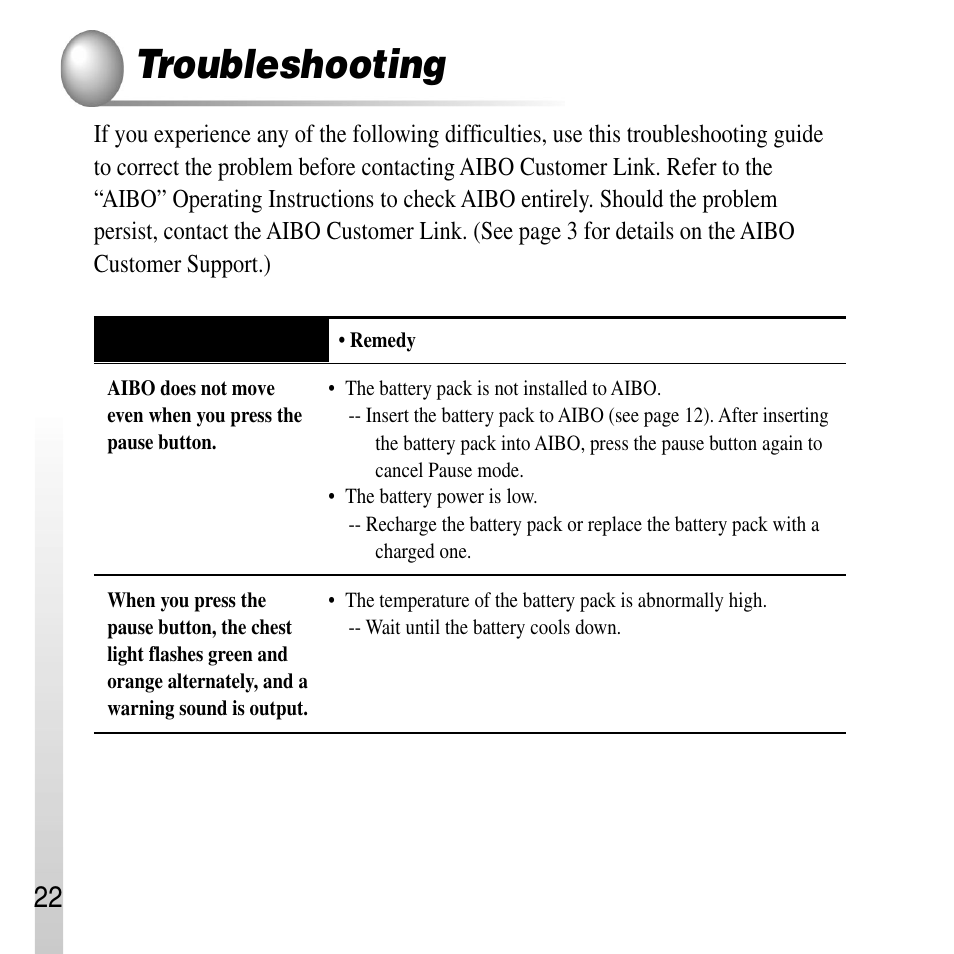 Troubleshooting | Sony ERS-210A User Manual | Page 22 / 32