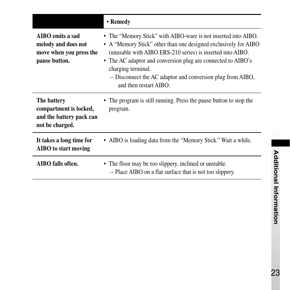 Sony ERS-210A User Manual | Page 23 / 32