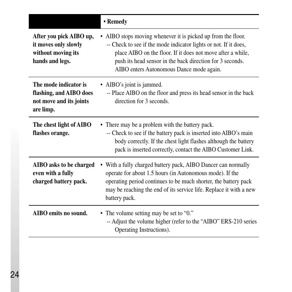 Sony ERS-210A User Manual | Page 24 / 32