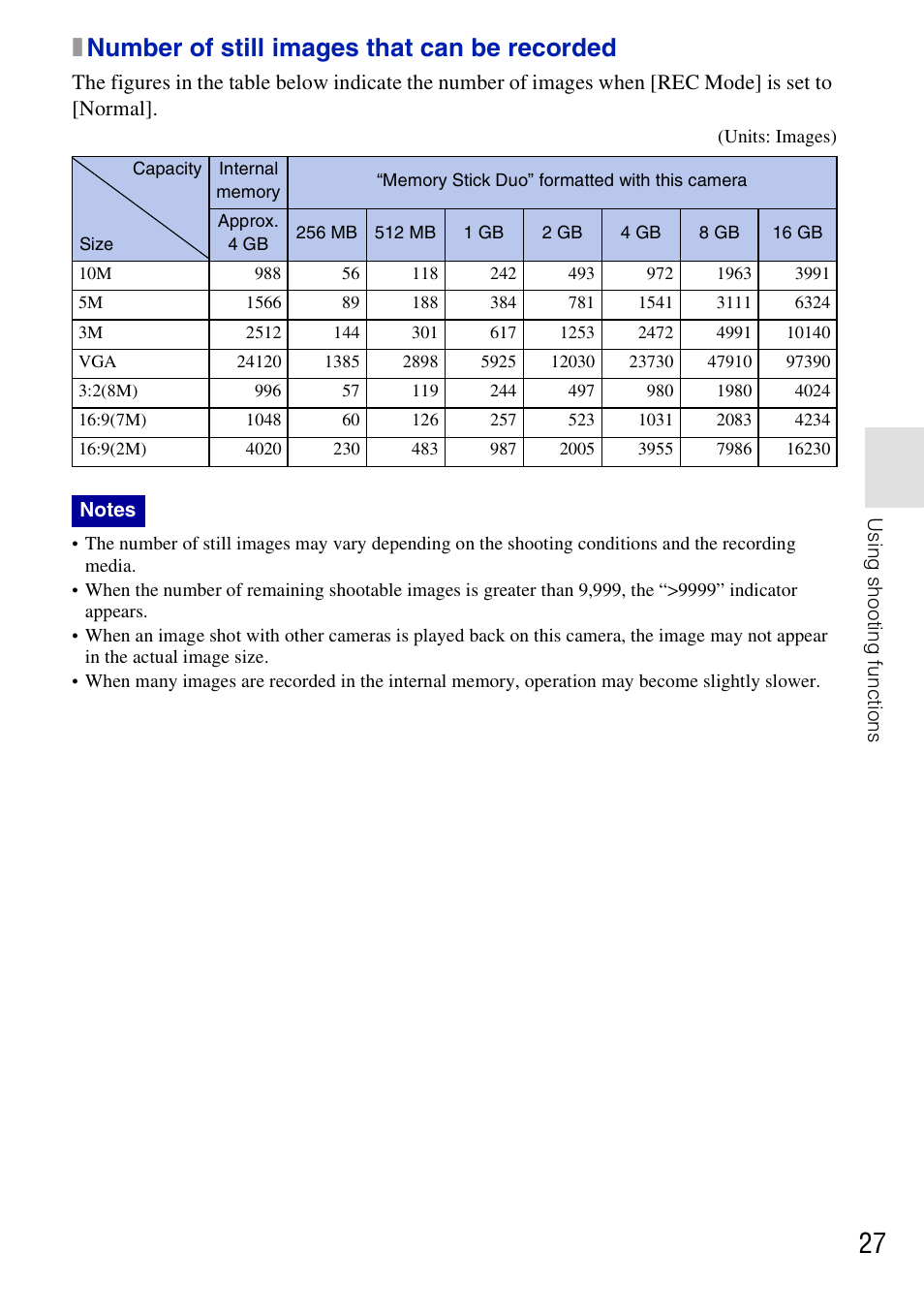 Xnumber of still images that can be recorded | Sony DSC-T700 User Manual | Page 27 / 60