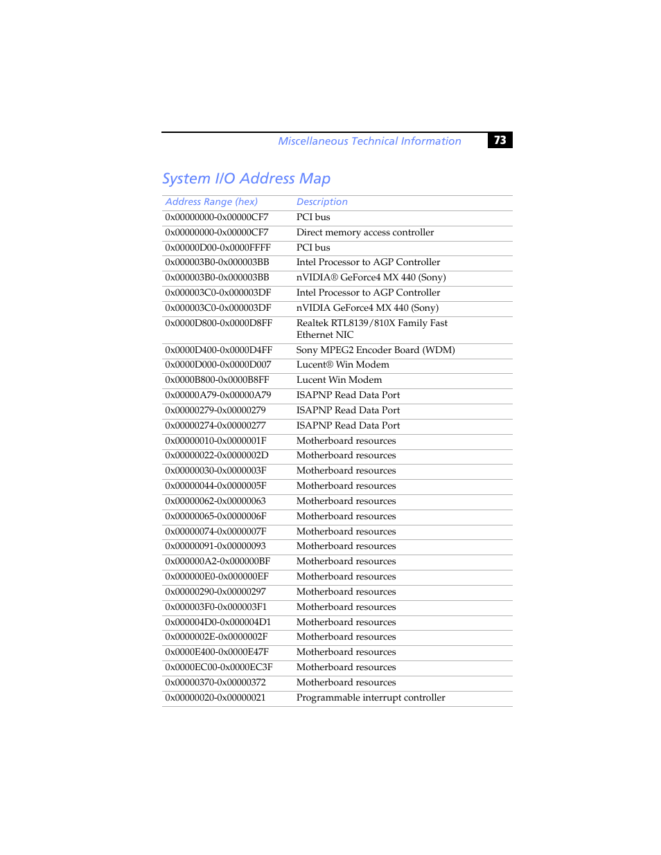 System i/o address map | Sony PCV-RX791 User Manual | Page 85 / 98