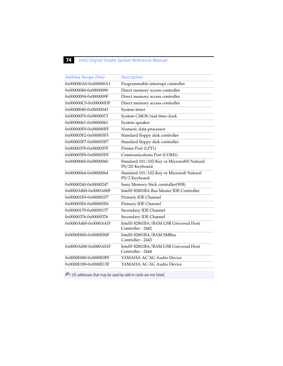 Sony PCV-RX791 User Manual | Page 86 / 98