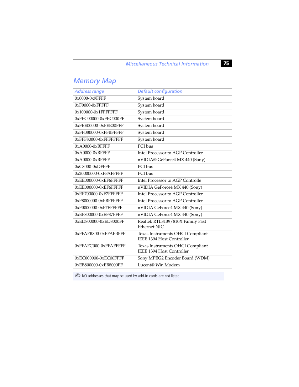 Memory map | Sony PCV-RX791 User Manual | Page 87 / 98