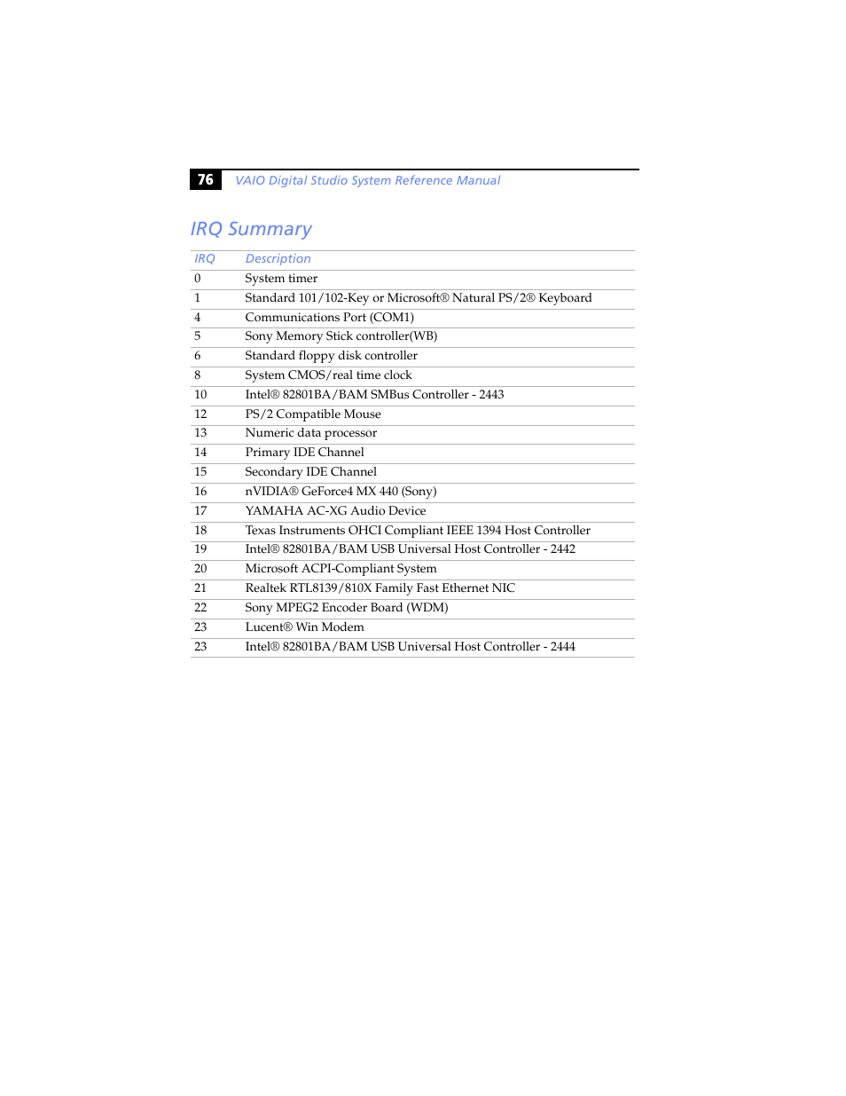 Irq summary | Sony PCV-RX791 User Manual | Page 88 / 98