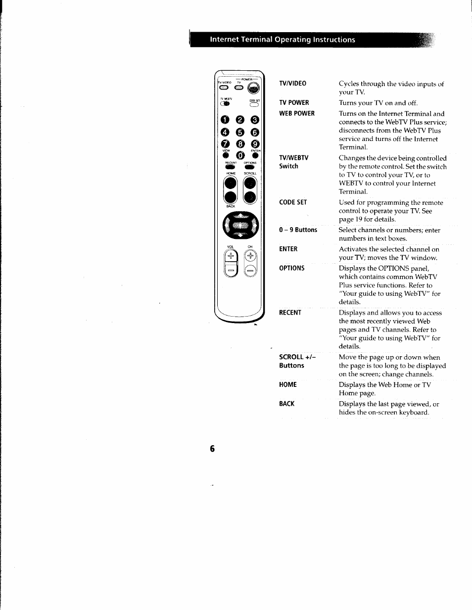 Sony INT-W250 User Manual | Page 11 / 30