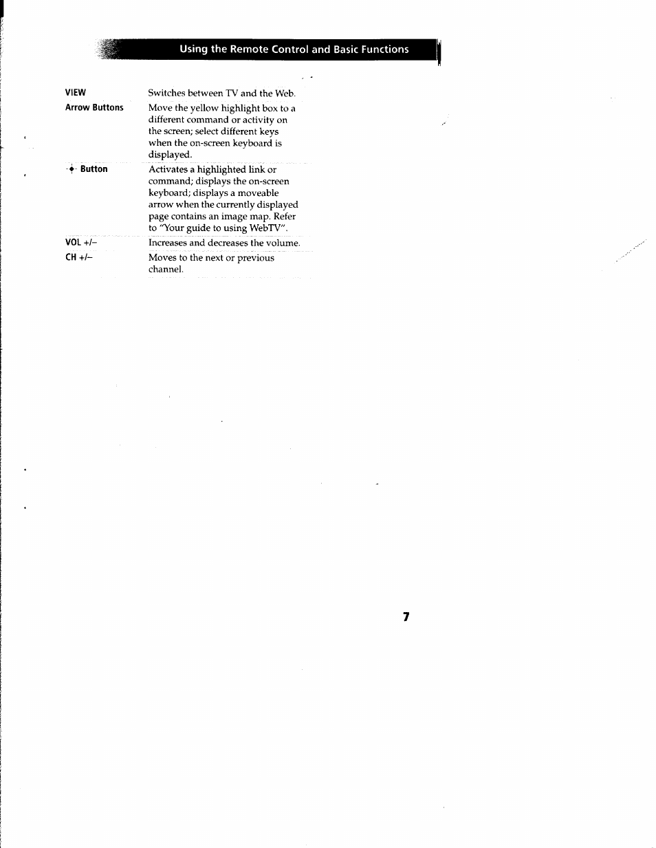 View, Arrow buttons, Button | Vol +/- ch | Sony INT-W250 User Manual | Page 12 / 30