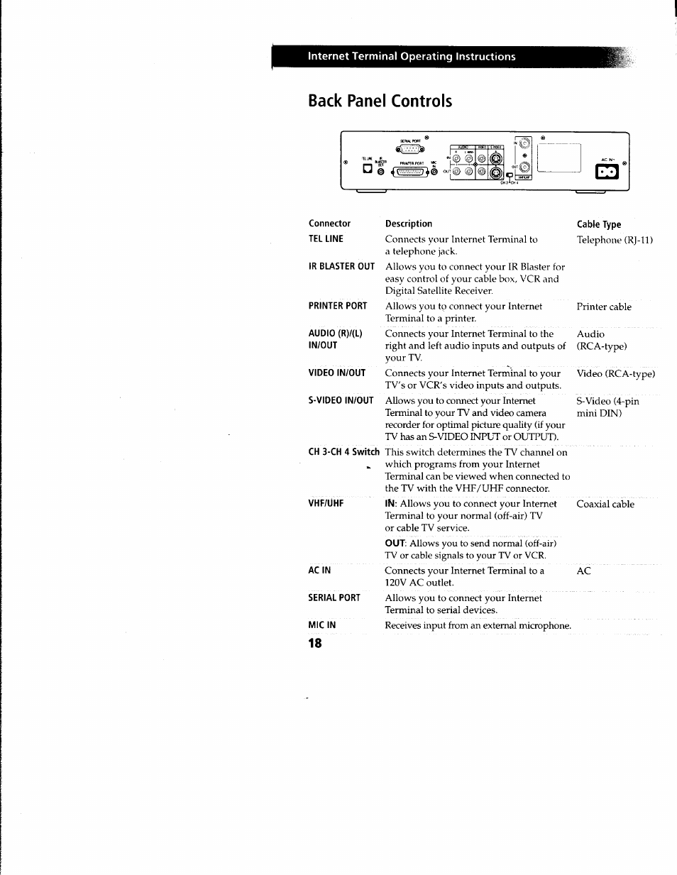 Back panel controls, Connector tel line, Ir blaster out | Printer port, Audio (r)/(l) in/out, Video in/out s-video in/out, Ch 3-ch 4 switch, Vhf/uhf, Cable type, Ac in | Sony INT-W250 User Manual | Page 23 / 30