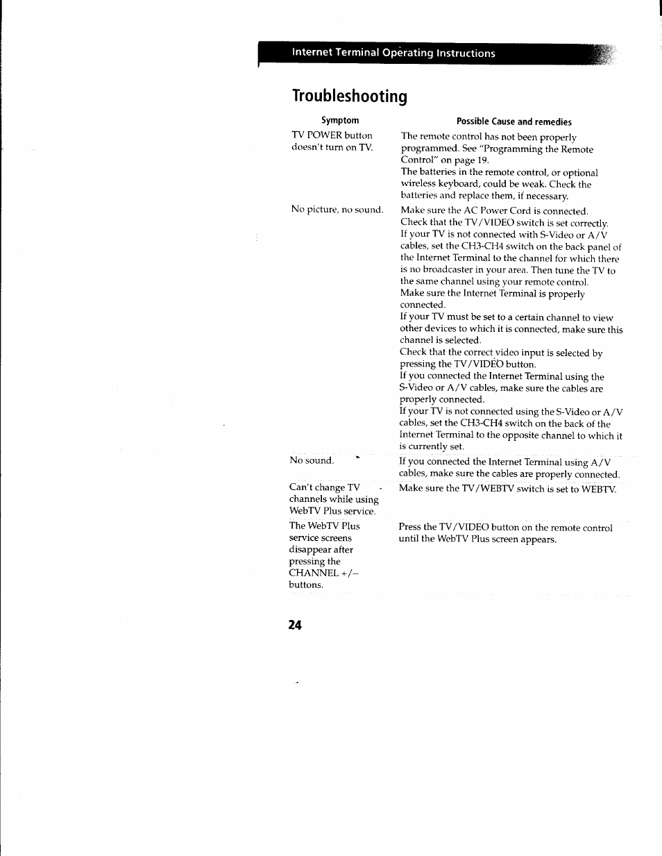 Troubleshooting, Possible cause and remedies | Sony INT-W250 User Manual | Page 29 / 30