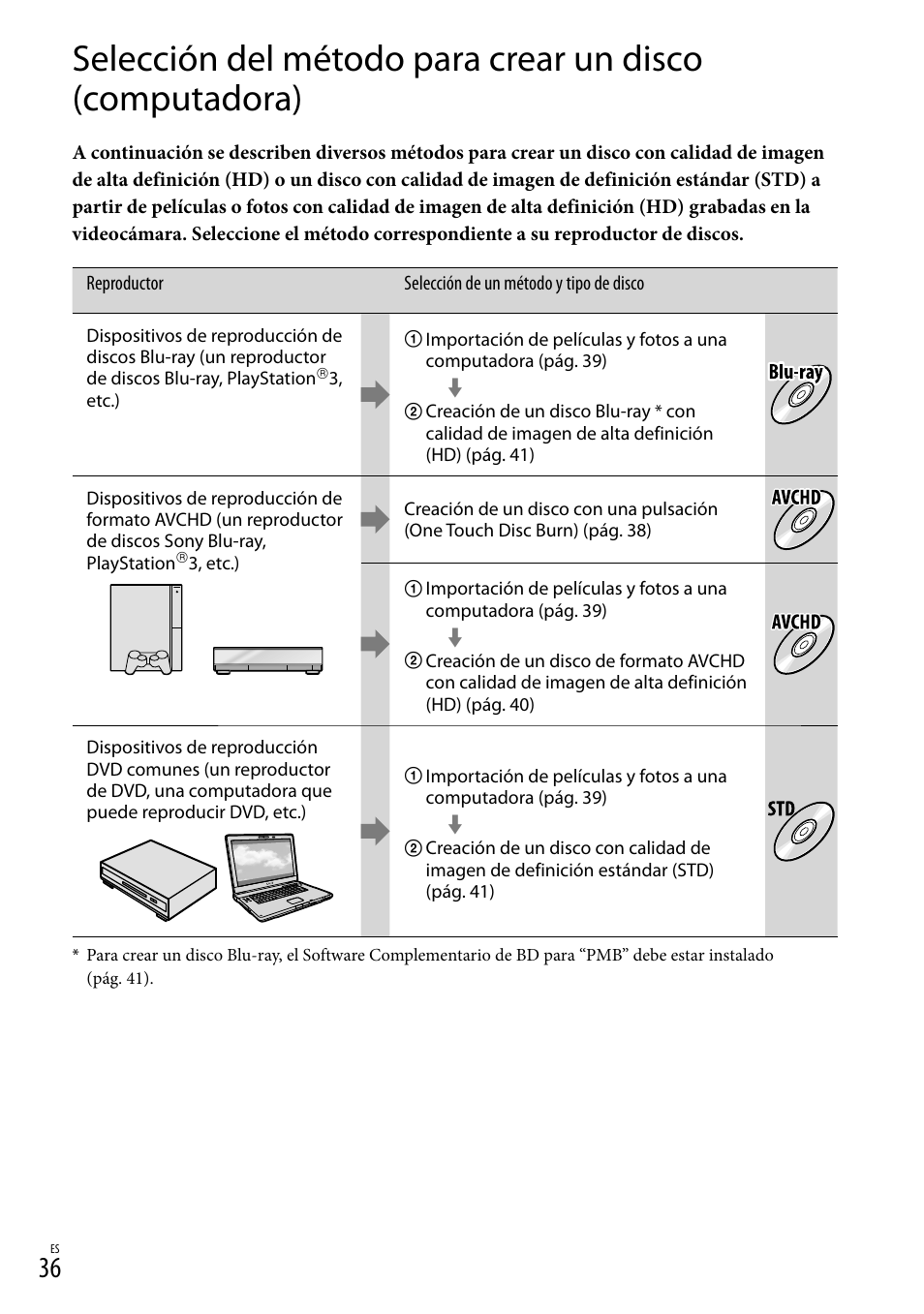 Sony HDR-CX110 User Manual | Page 112 / 151