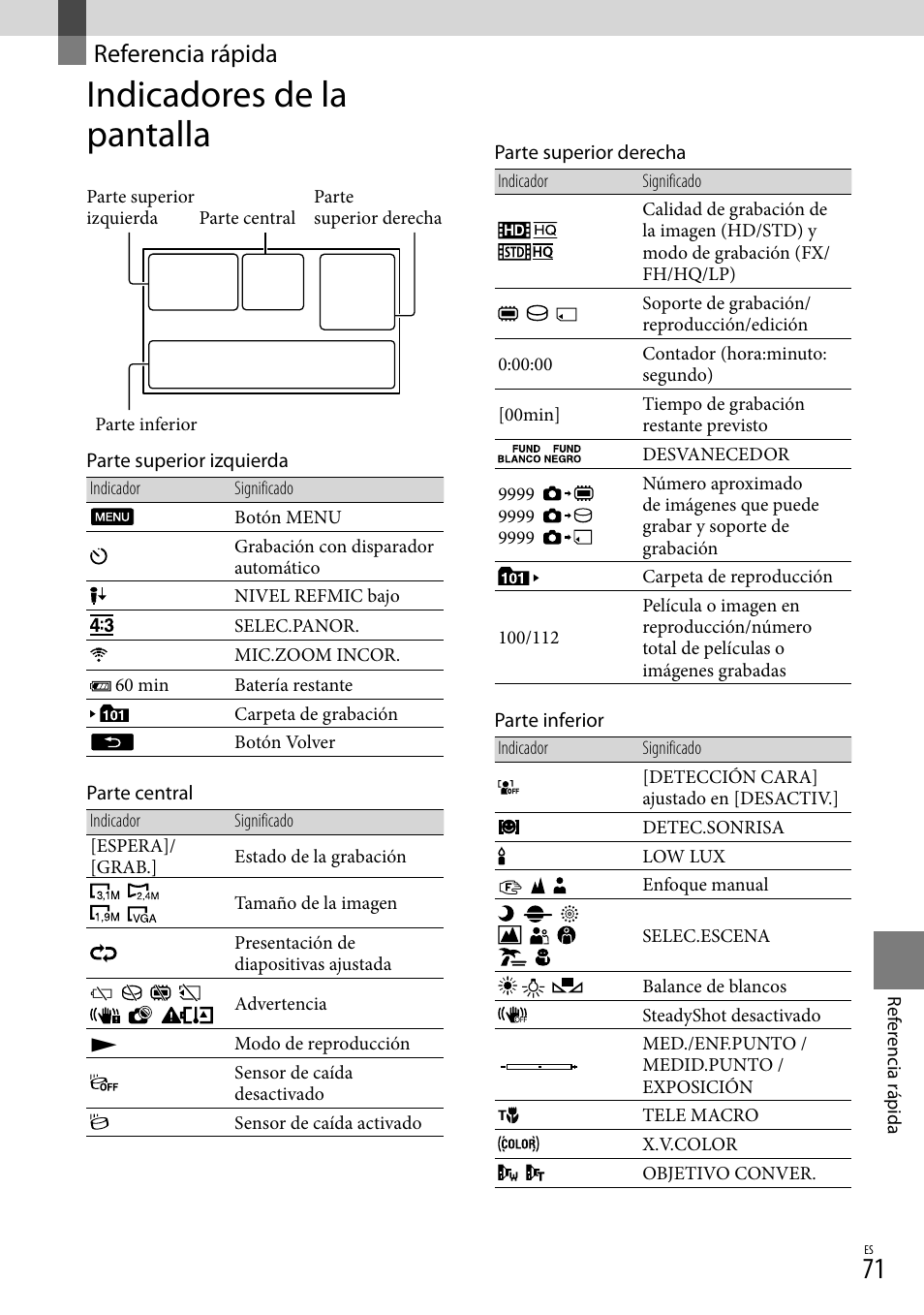 Referencia rápida, Indicadores de la pantalla | Sony HDR-CX110 User Manual | Page 147 / 151