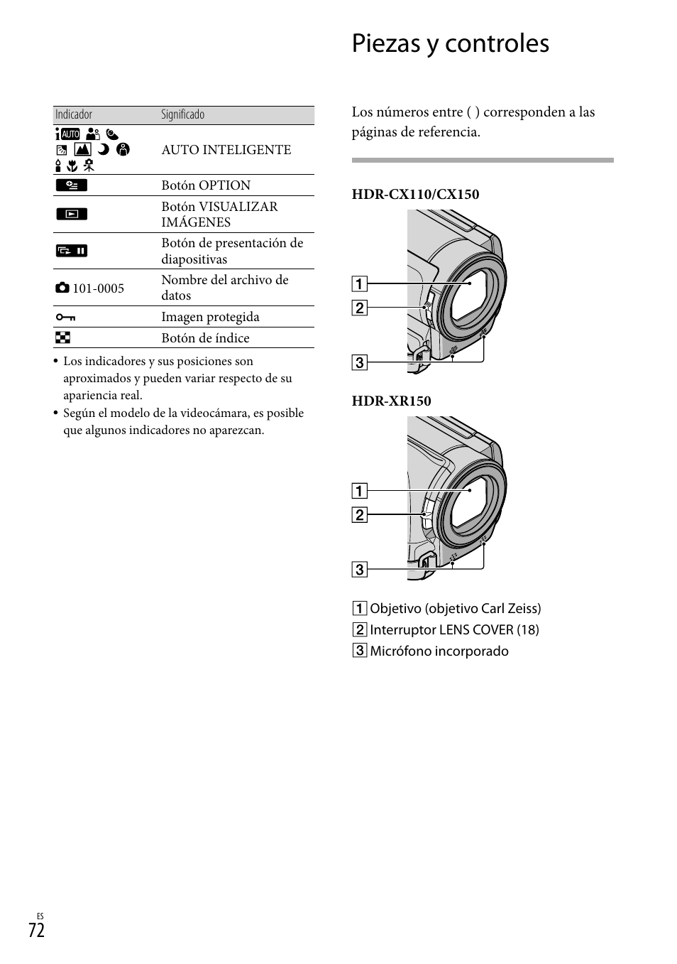 Piezas y controles | Sony HDR-CX110 User Manual | Page 148 / 151