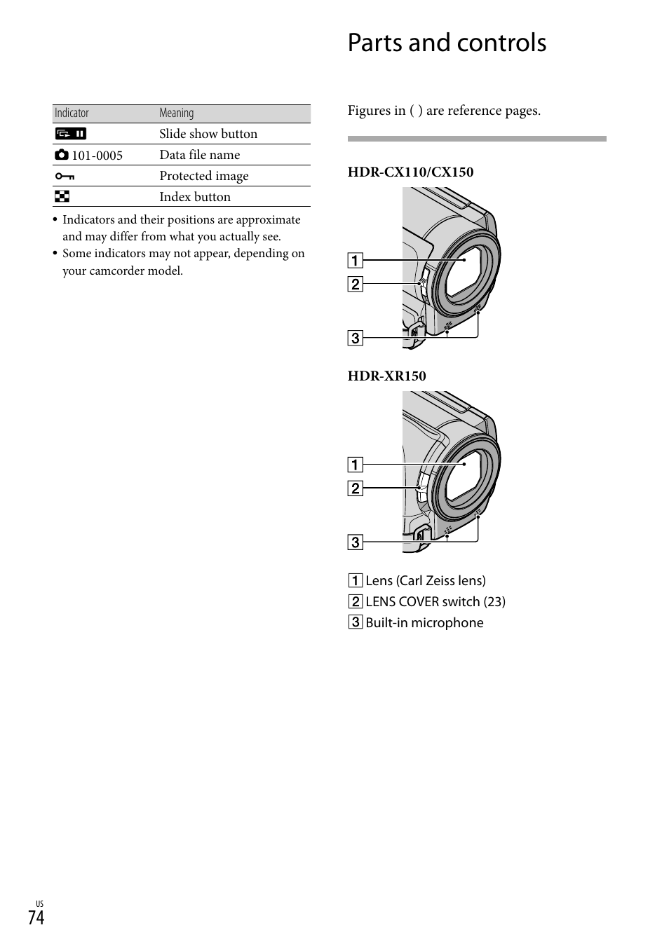 Parts and controls | Sony HDR-CX110 User Manual | Page 74 / 151