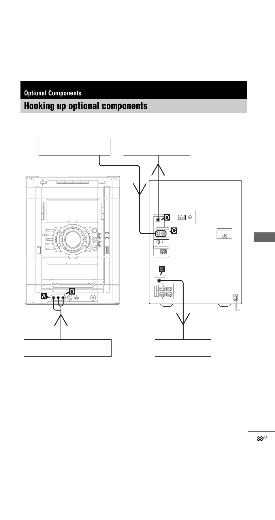 Optional components, Hooking up optional components | Sony MHC-GX9000 User Manual | Page 33 / 48