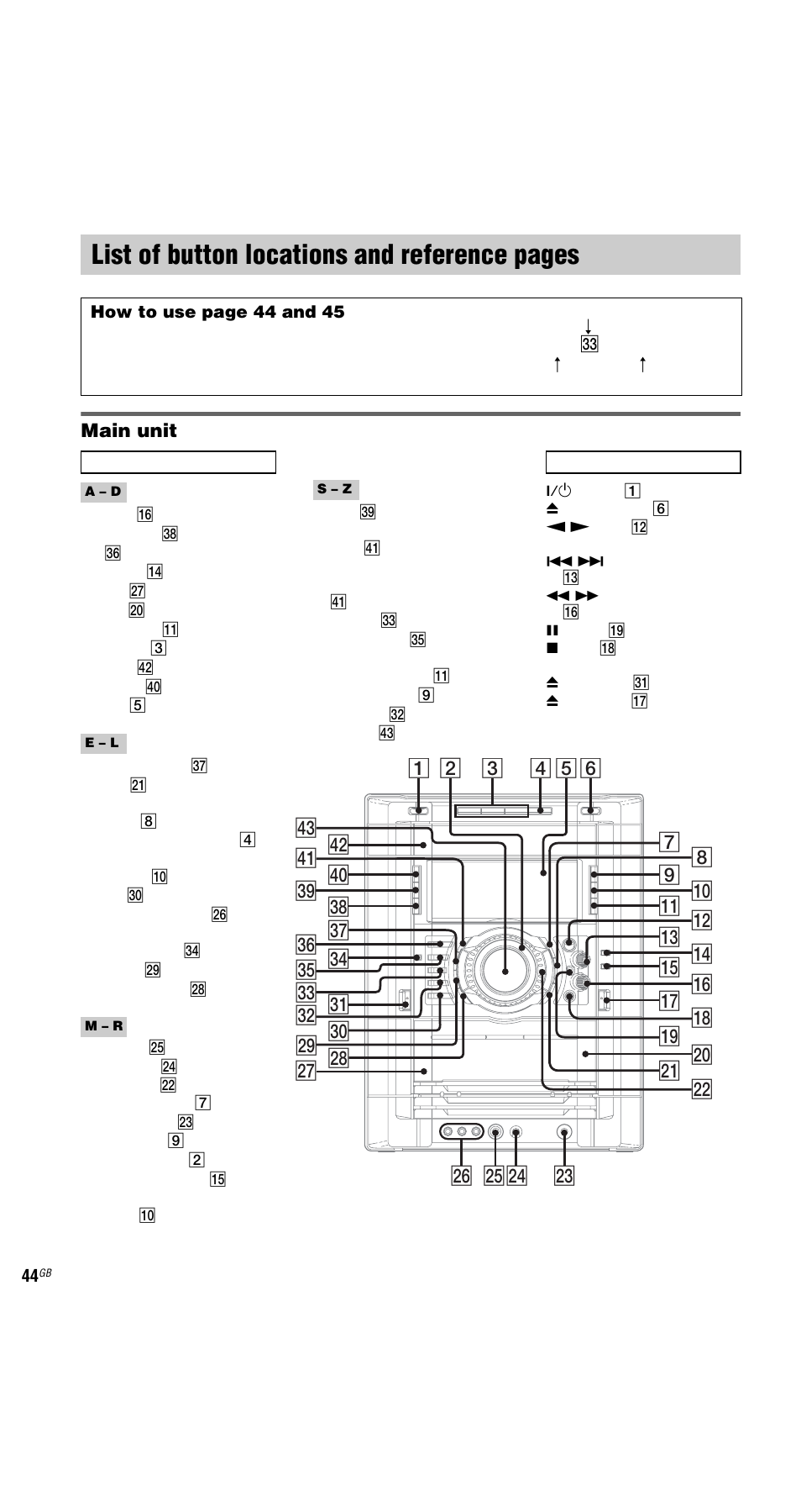 List of button locations and reference, List of button locations and reference pages | Sony MHC-GX9000 User Manual | Page 44 / 48