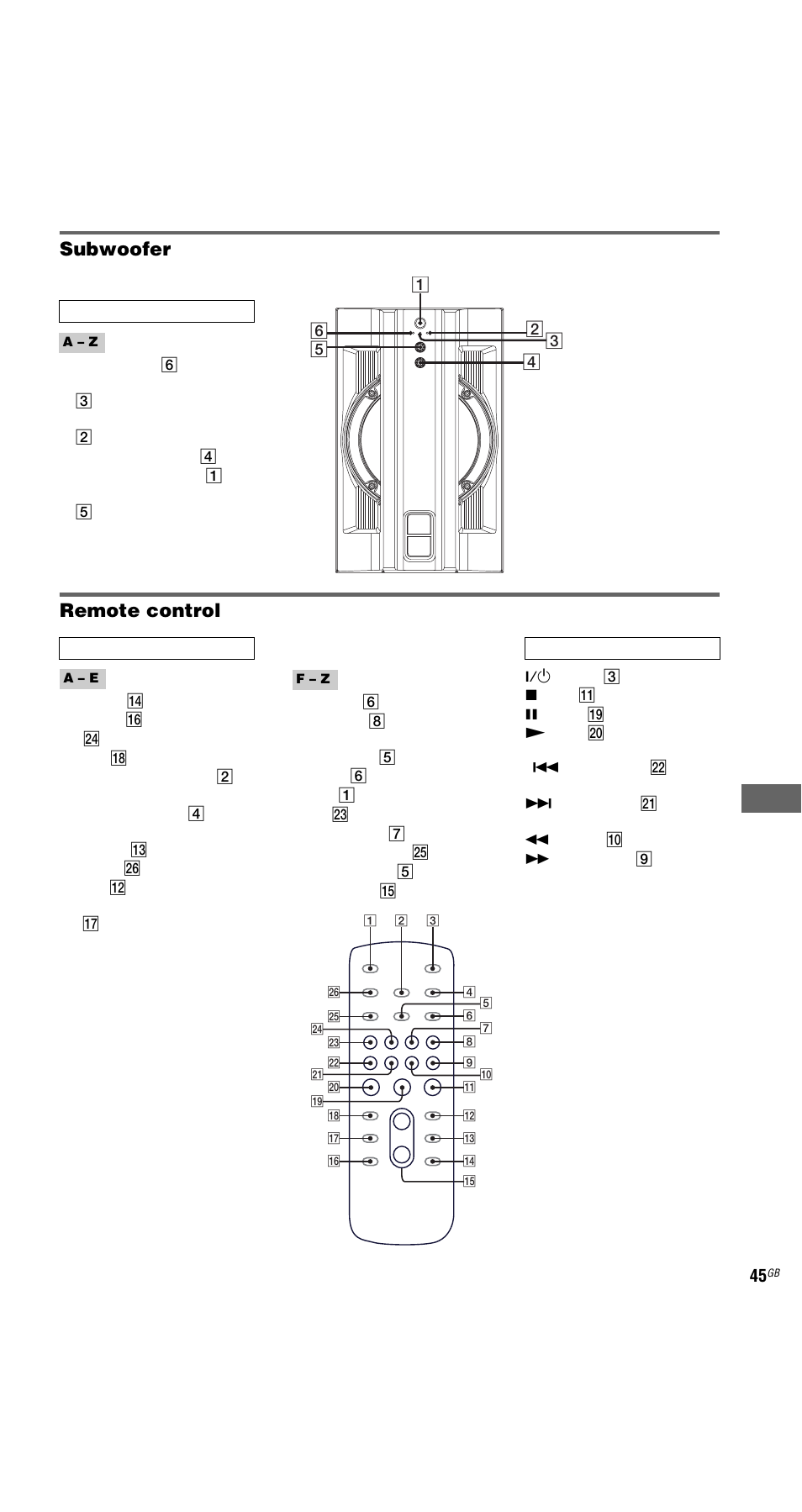 Nd 45, Subwoofer, Remote control | Ad ditional inf o rmation | Sony MHC-GX9000 User Manual | Page 45 / 48