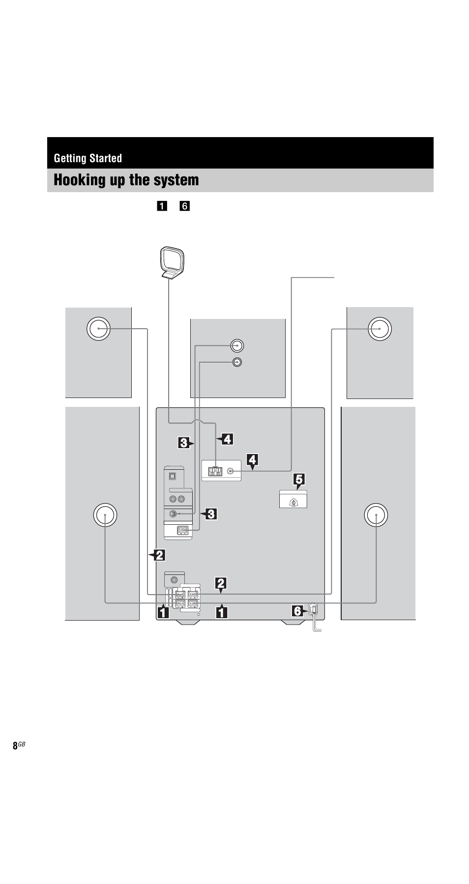 Getting started, Hooking up the system | Sony MHC-GX9000 User Manual | Page 8 / 48