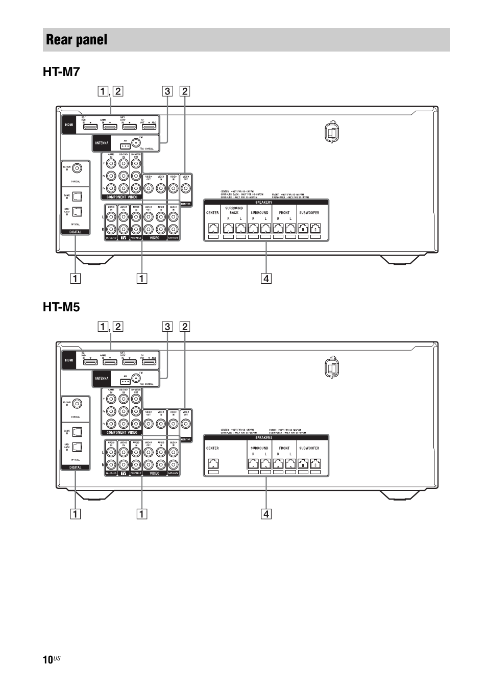 Rear panel | Sony HT-M5 User Manual | Page 10 / 128