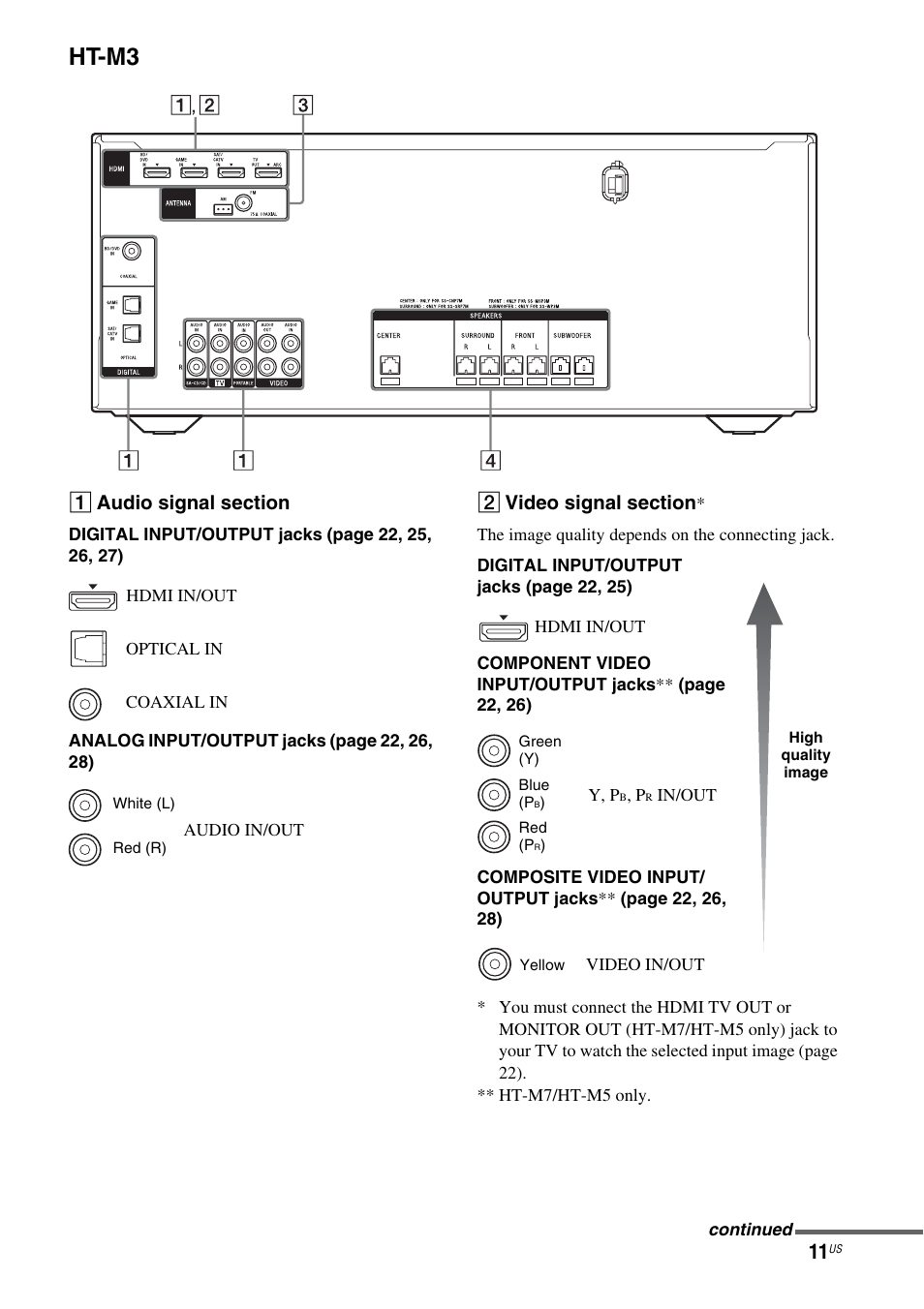 Ht-m3 | Sony HT-M5 User Manual | Page 11 / 128