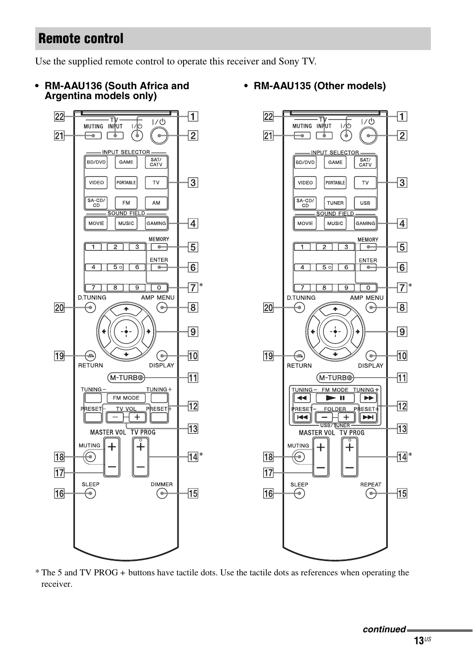 Remote control | Sony HT-M5 User Manual | Page 13 / 128