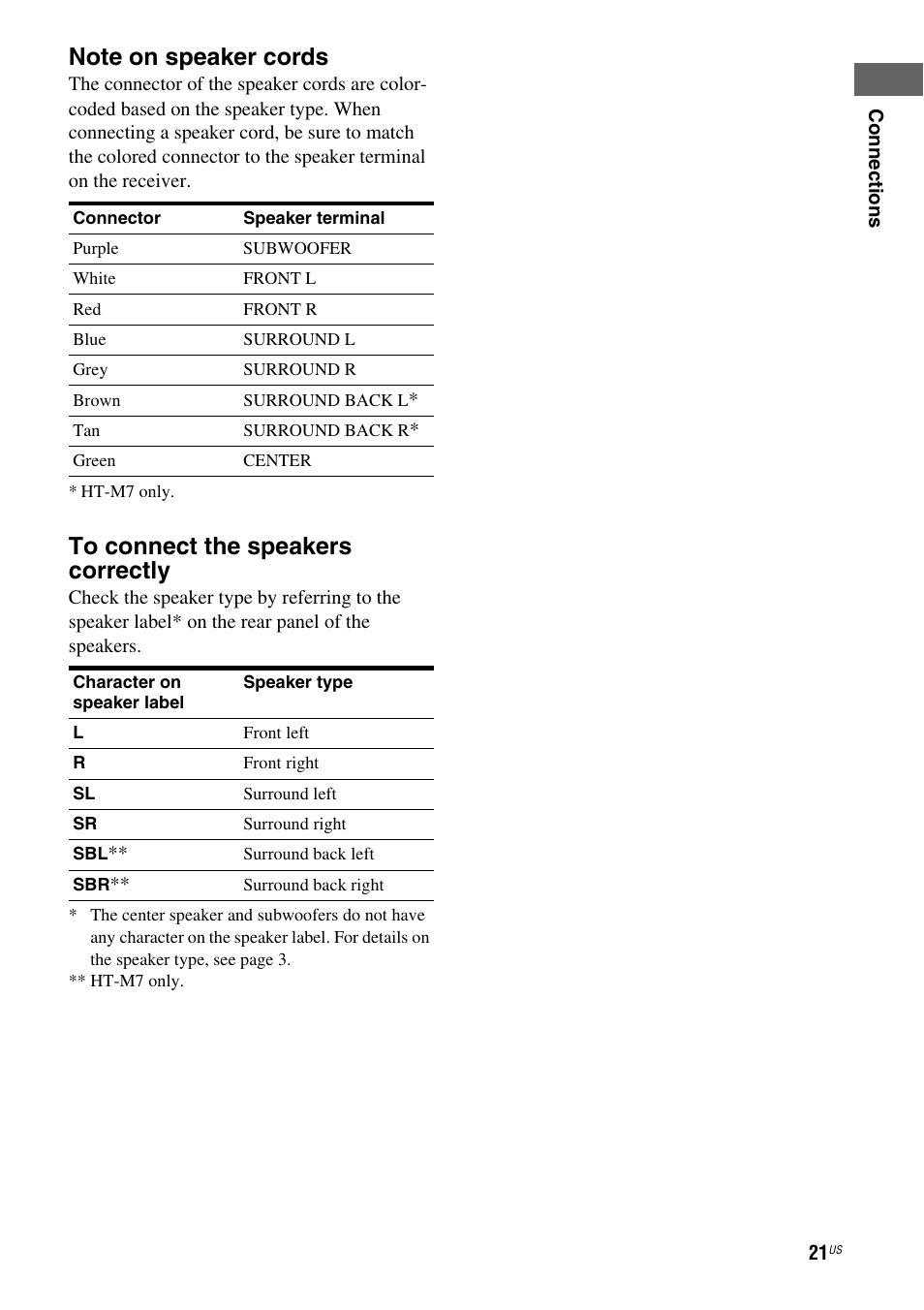 Sony HT-M5 User Manual | Page 21 / 128