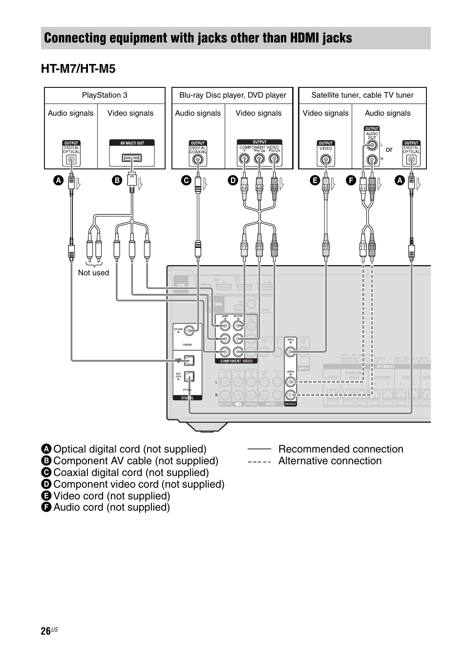 Ht-m7/ht-m5 | Sony HT-M5 User Manual | Page 26 / 128