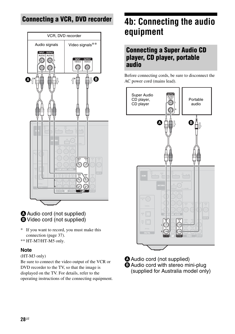 4b: connecting the audio equipment, E 28), Connecting a vcr, dvd recorder | Sony HT-M5 User Manual | Page 28 / 128