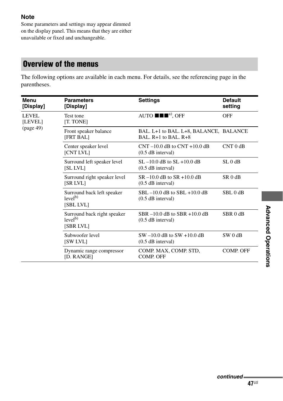 Overview of the menus | Sony HT-M5 User Manual | Page 47 / 128