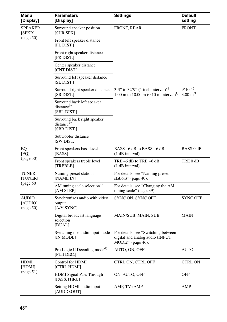 Sony HT-M5 User Manual | Page 48 / 128