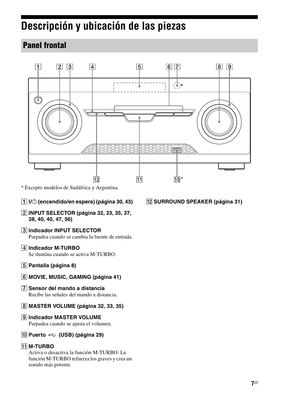 Descripción y ubicación de las piezas, Panel frontal | Sony HT-M5 User Manual | Page 69 / 128