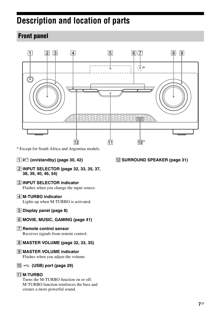 Description and location of parts, Front panel | Sony HT-M5 User Manual | Page 7 / 128