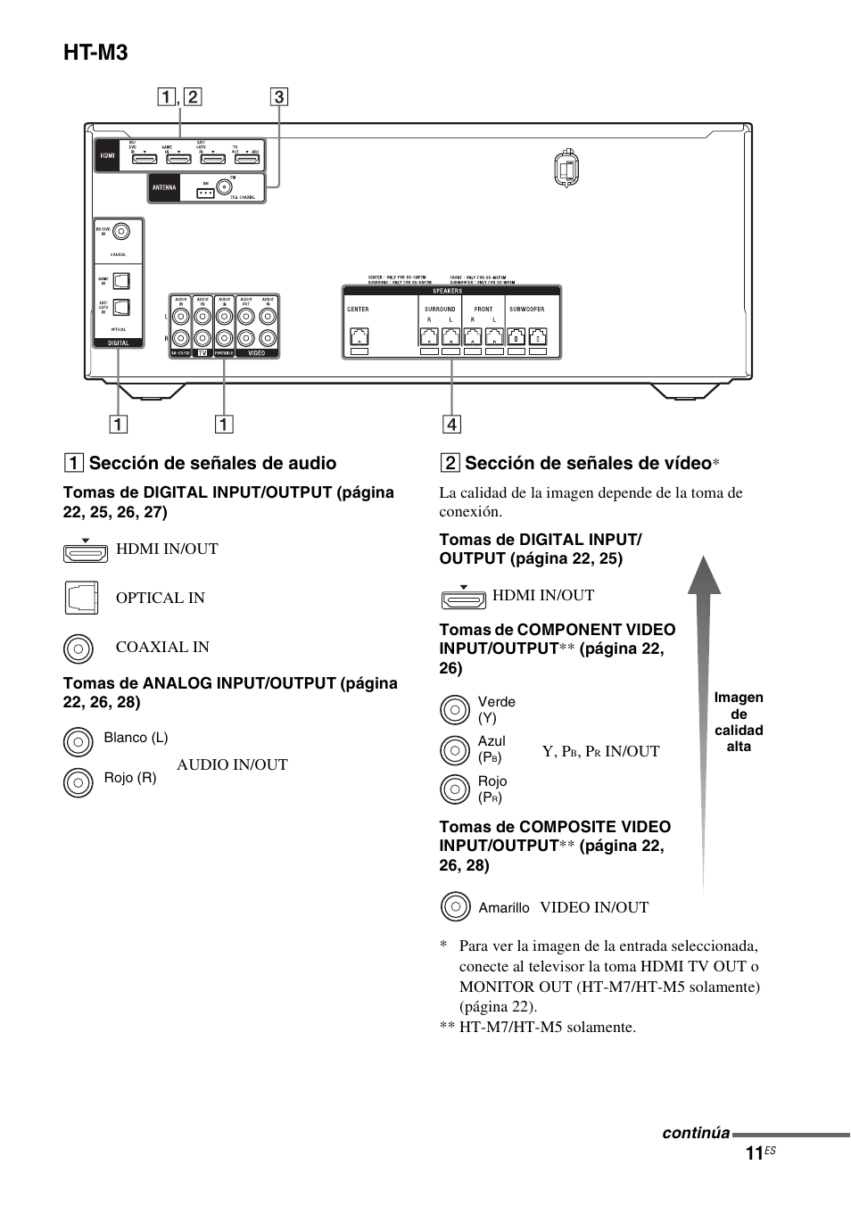 Ht-m3, A sección de señales de audio, B sección de señales de vídeo | Sony HT-M5 User Manual | Page 73 / 128