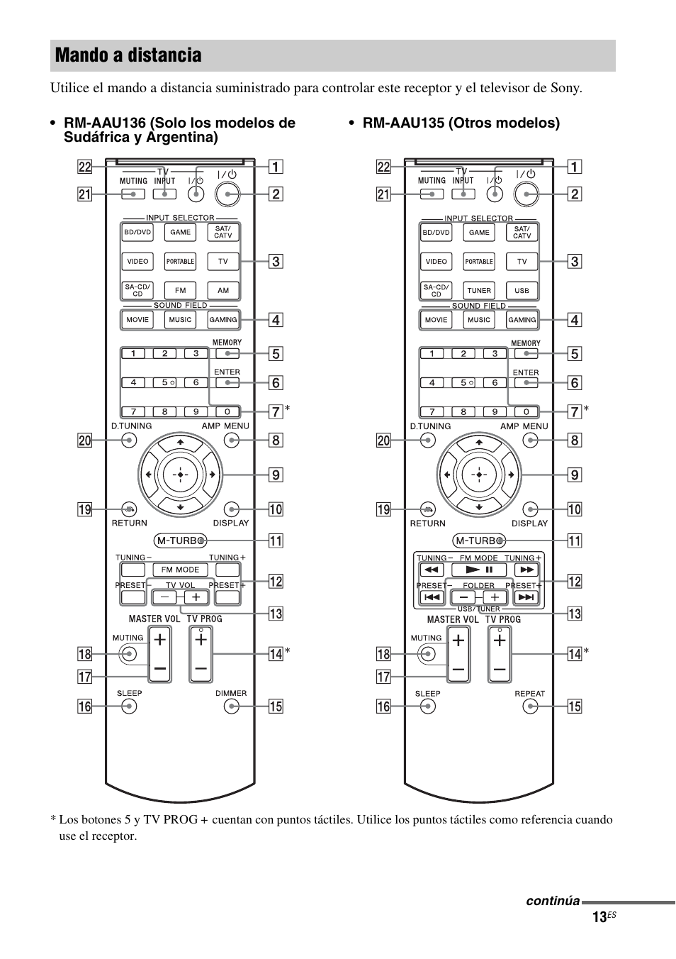 Mando a distancia | Sony HT-M5 User Manual | Page 75 / 128