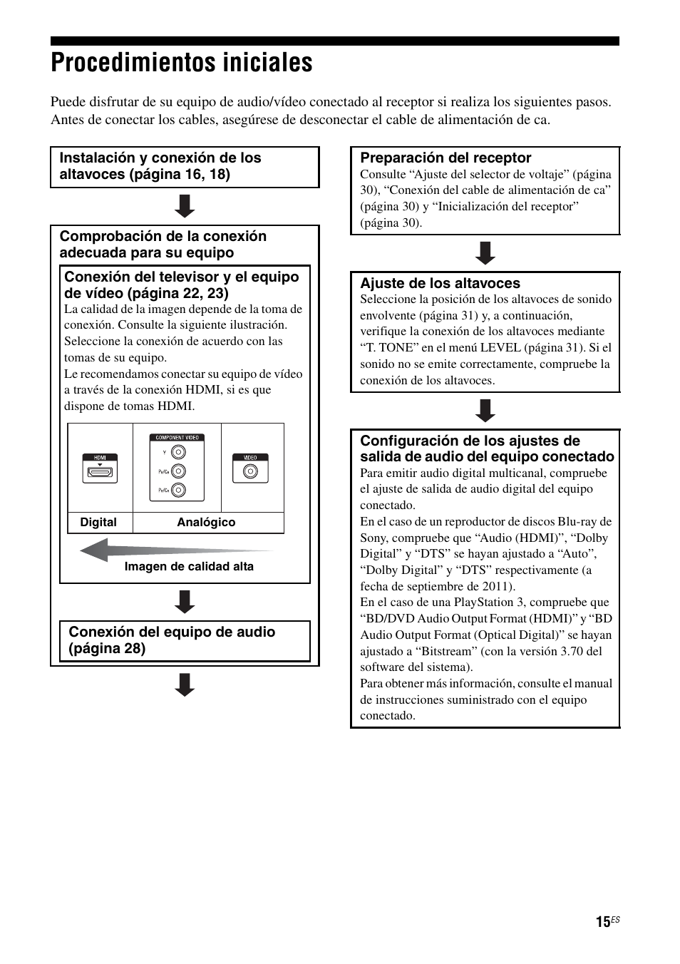 Procedimientos iniciales | Sony HT-M5 User Manual | Page 77 / 128