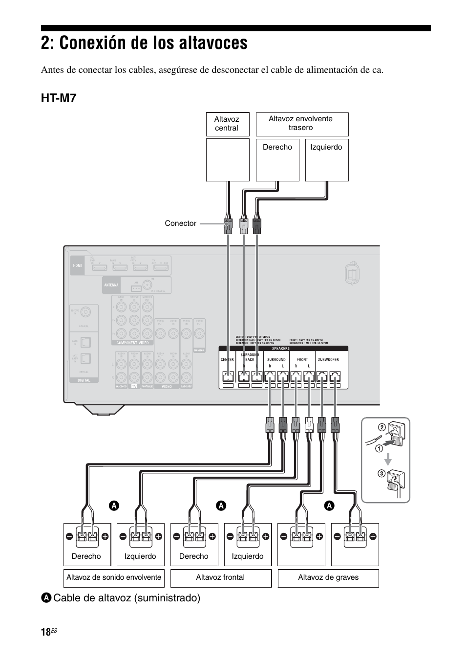 Conexión de los altavoces, A 18, Ht-m7 | Sony HT-M5 User Manual | Page 80 / 128