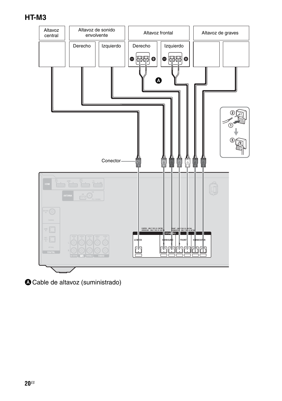 Ht-m3, Acable de altavoz (suministrado) | Sony HT-M5 User Manual | Page 82 / 128