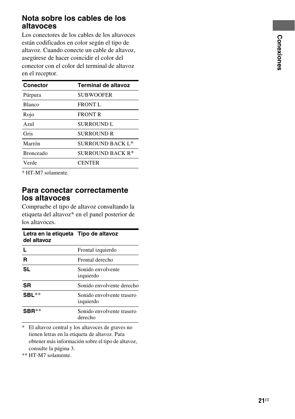 Nota sobre los cables de los altavoces, Para conectar correctamente los altavoces | Sony HT-M5 User Manual | Page 83 / 128