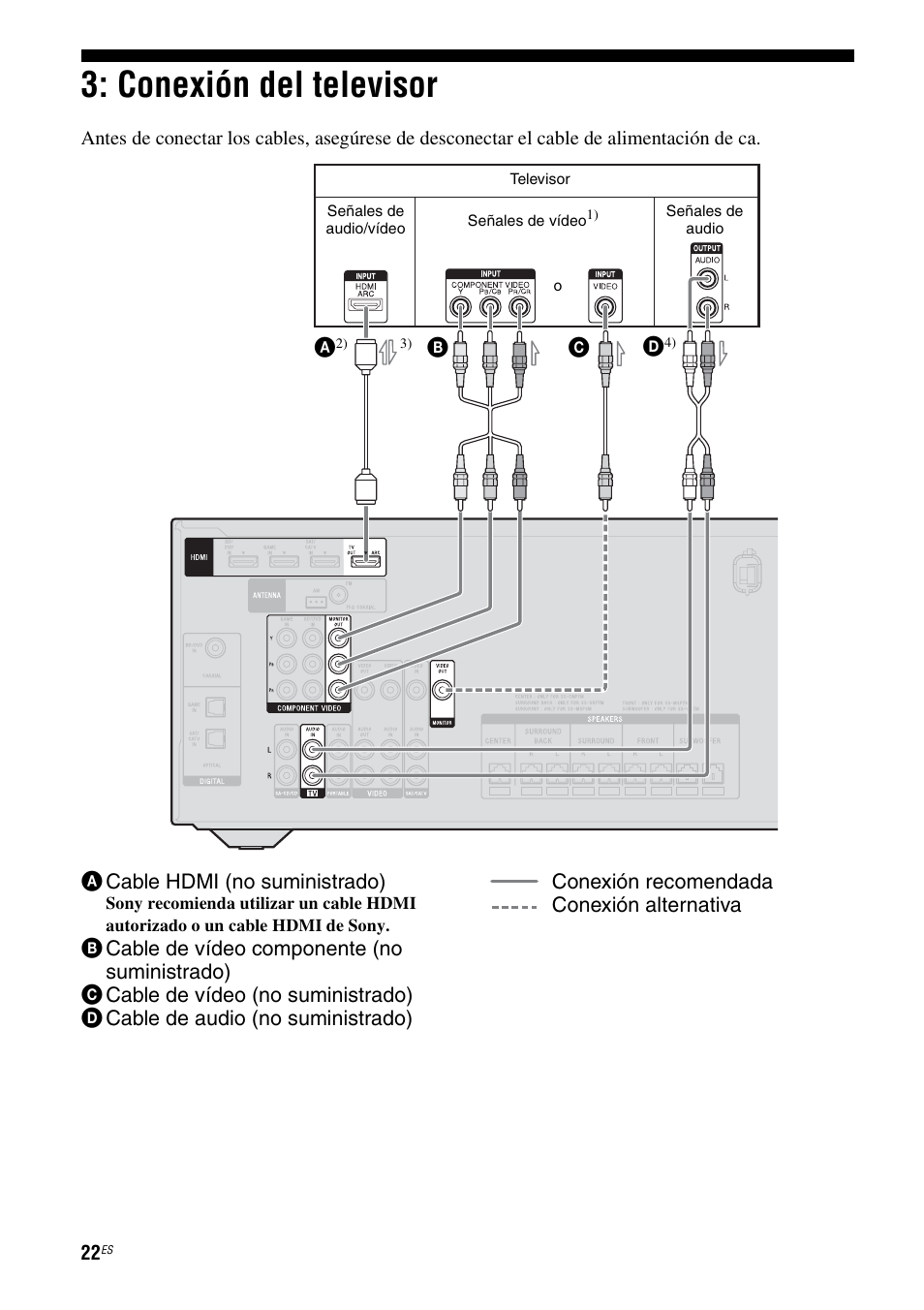 Conexión del televisor, A 22 | Sony HT-M5 User Manual | Page 84 / 128