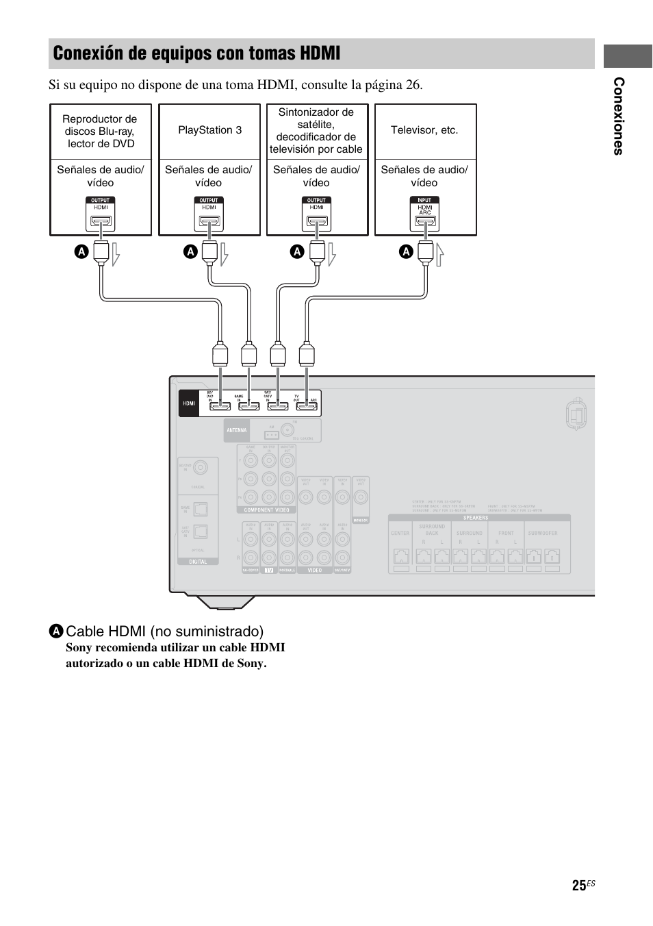 Conexión de equipos con tomas hdmi, Acable hdmi (no suministrado) | Sony HT-M5 User Manual | Page 87 / 128