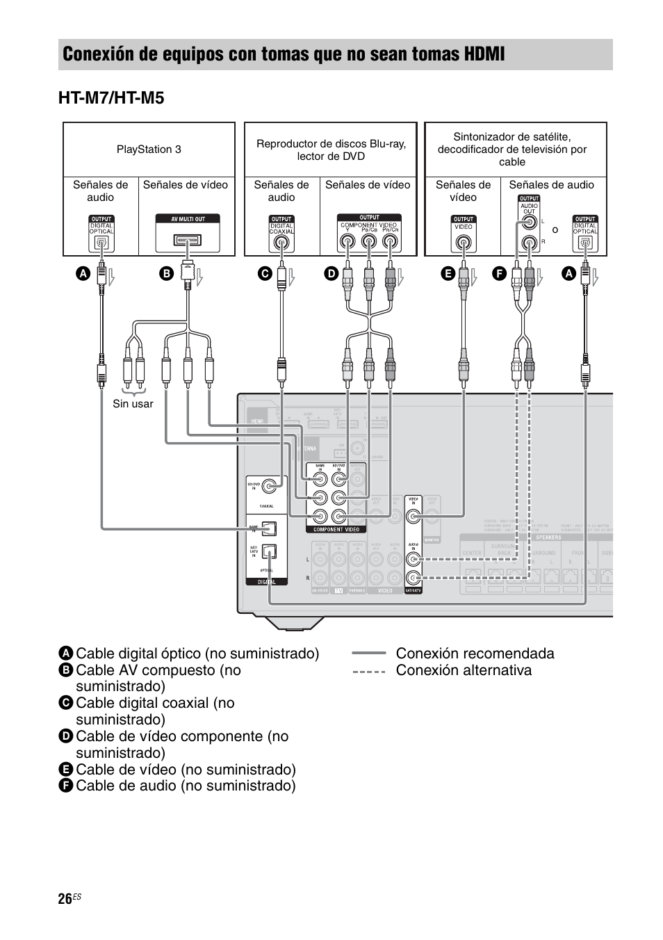 Ht-m7/ht-m5 | Sony HT-M5 User Manual | Page 88 / 128